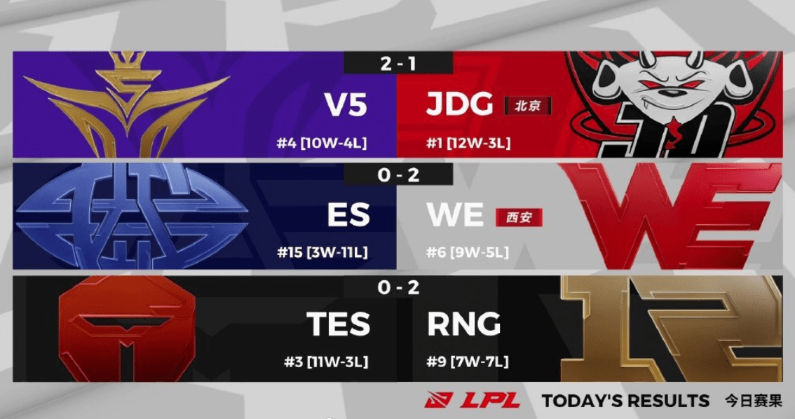 败北引发热议!,莱万多夫斯基在RNG比赛中表现优异比赛高潮迭起 败北引发热议!,莱万多夫斯基在RNG比赛中表现优异比赛高潮迭起