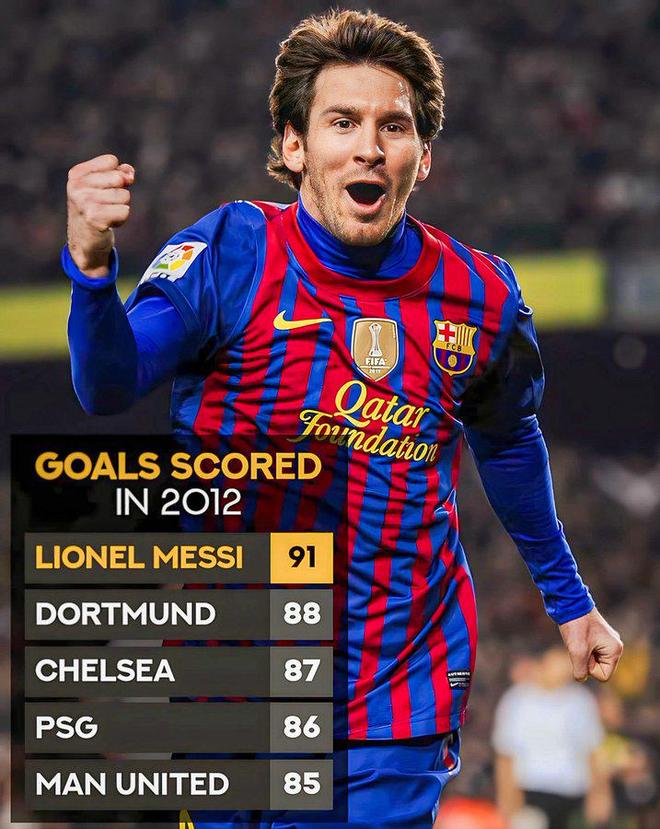 梅西在切尔西比赛中锐不可当,领先优势明显引发热议!再创辉煌时刻 梅西在切尔西比赛中锐不可当,领先优势明显引发热议!再创辉煌时刻