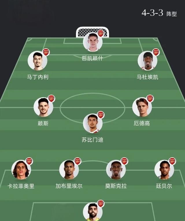 开云-包含冲刺阶段阿森纳调整名单以备中超，扳平良机环节打磨，底气十足，阵容厚度经受考验的词条-开云