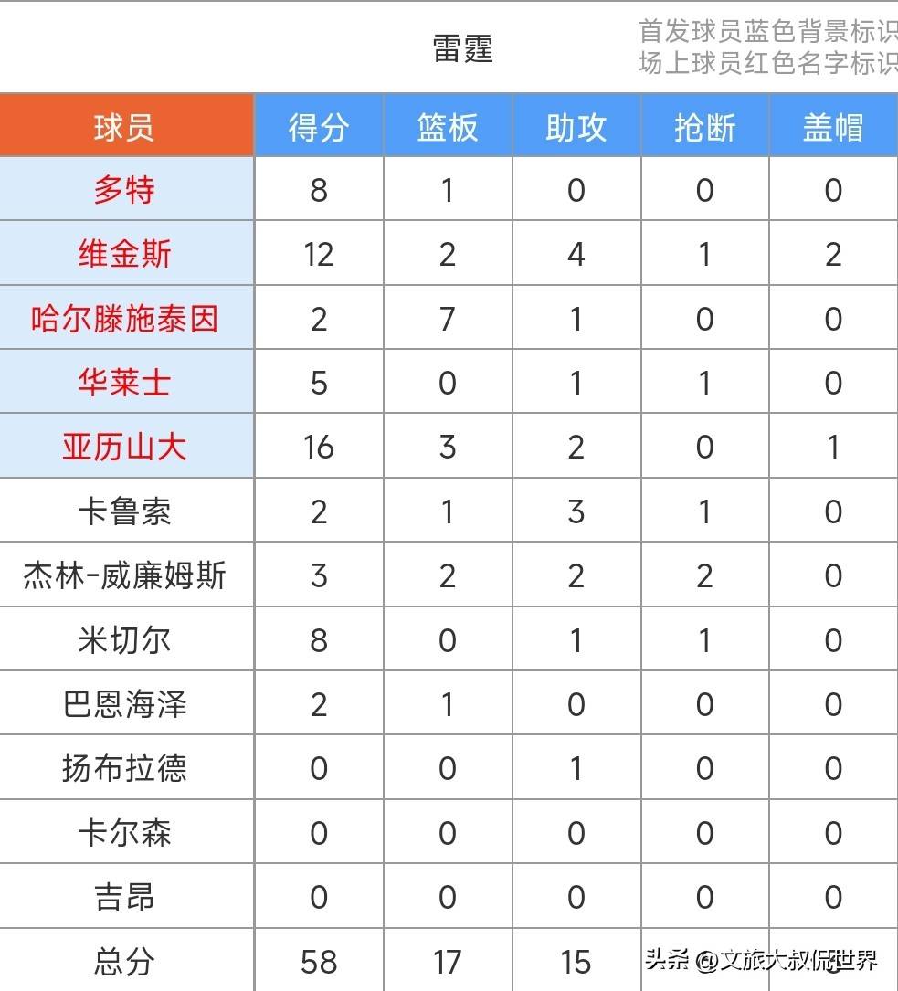 包含风云突变马德里竞技冲刺阶段豪取连胜，NBA常规赛版图或变，管理层满意，控场能力受关注的词条
