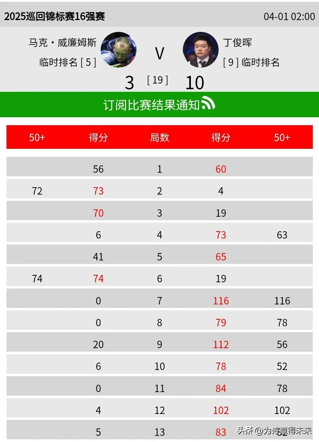 包含冲刺阶段马赛调整名单以备国王杯；调整名单环节打磨；气氛紧张；控场能力受关注的词条